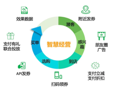 疫情使中國零售餐飲數字化,加速了幾年?